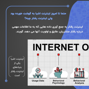 «تصویر آموزشی اینترنت رفتار (IoB) با توضیح جمع‌آوری داده‌های رفتاری مشتریان شامل Usage Data، Behavioral Psychology و Behavioral Analysis در کنار نقش اینترنت اشیا.»