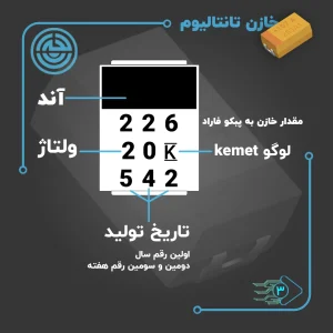 اینفوگرافی خازن تانتالیوم SMD با توضیح نوشته‌ها روی بدنه شامل مقدار خازن به پیکوفاراد، کد ولتاژ، لوگوی Kemet، علامت آند و کد تاریخ تولید (سال و هفته)