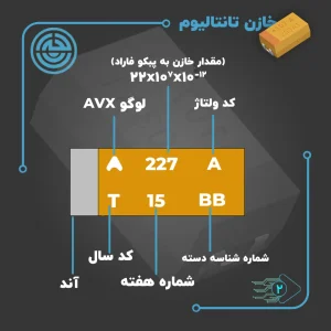 شماتیک خازن تانتالیوم SMD با توضیح نوشته‌ها و علائم روی بدنه شامل مقدار خازن، کد ولتاژ، لوگو، آند، کد سال و شماره هفته و شماره شناسه دسته