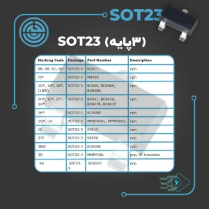 جدول مارکینگ کد و Part Number ترانزیستورهای SOT23 سه‌پایه به‌همراه توضیح نوع ترانزیستور npn و pnp در قالب اسلاید آموزشی علائم روی قطعات