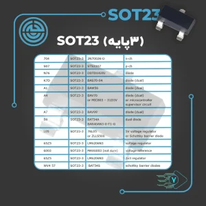 جدول مارکینگ کد و Part Number قطعات SOT23 سه‌پایه شامل دیودها و رگولاتورهای ولتاژ در اسلاید آموزشی نوشته‌های روی قطعات