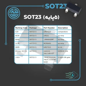 جدول مارکینگ کد، پکیج، Part Number و توضیح قطعات SOT23 پنج‌پایه شامل آپ‌امپ، مبدل dc-dc، EEPROM و گیت OR در اسلاید آموزشی نوشته‌های روی قطعات